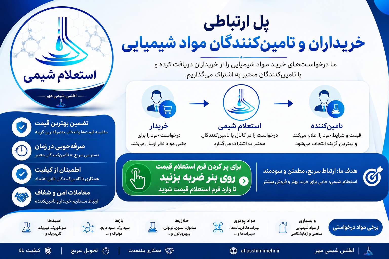استعلام قیمت مواد شیمایی ، برای استعلام قیمت روی بنر کلیک کنید.